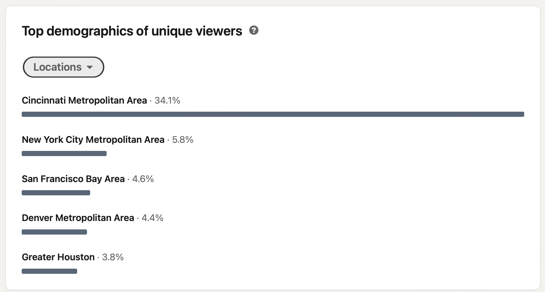 Location analytics LinkedIn Repost University of Cincinnati student and alumni coding a personal website on GitHub 23 Hours January 22nd, 2024