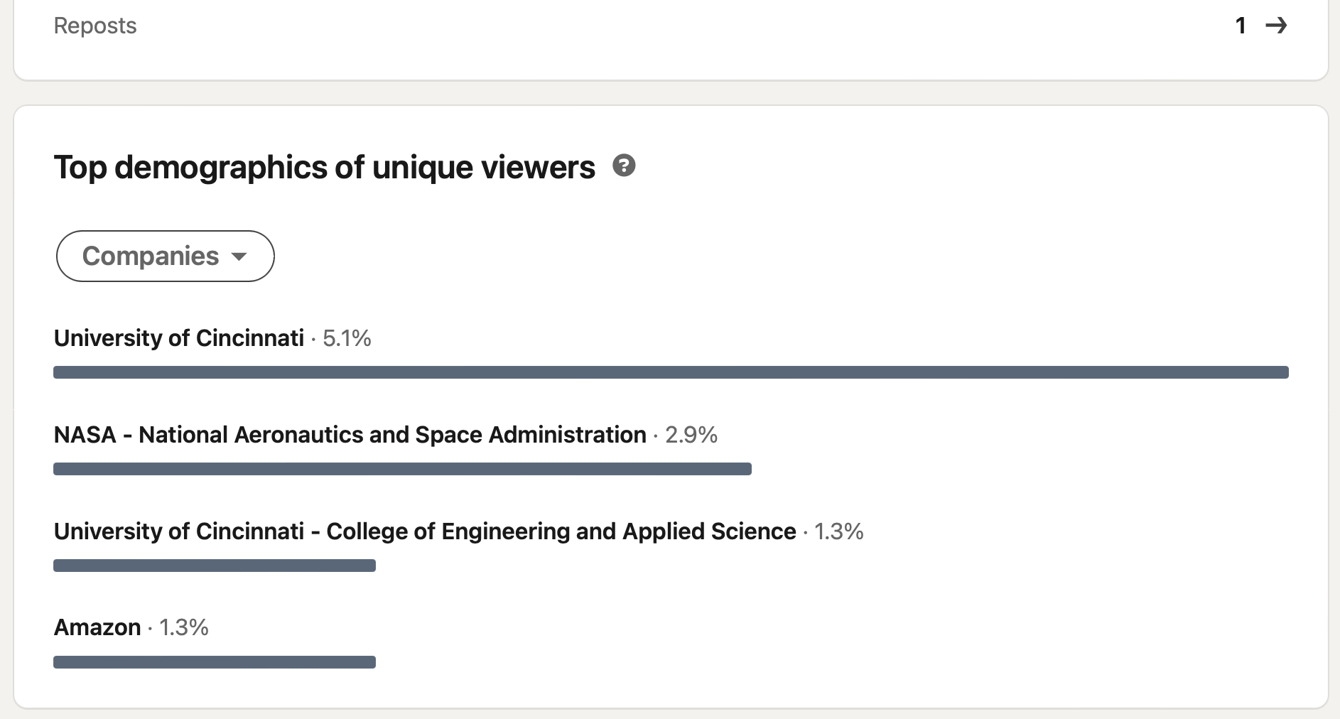 Employer analytics LinkedIn Repost University of Cincinnati student and alumni coding a personal website on GitHub 23 Hours January 22nd, 2024