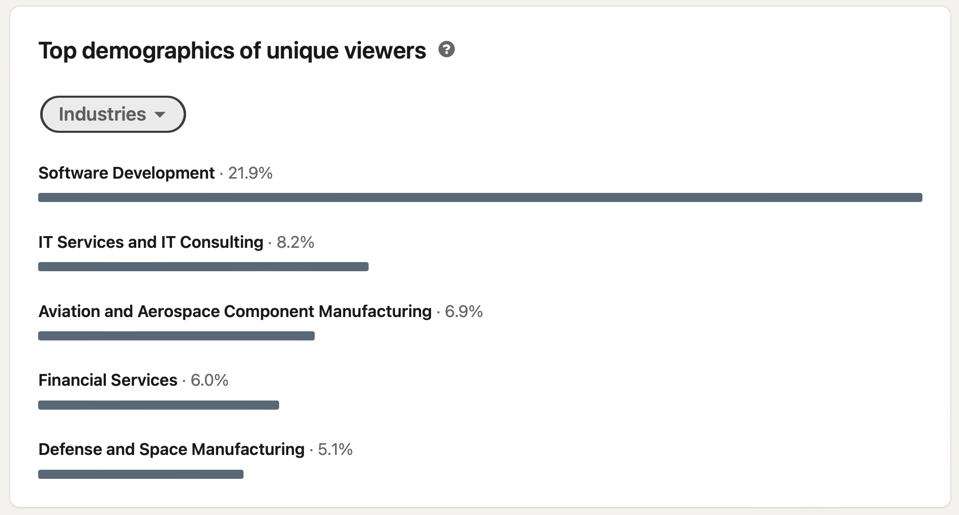 Industry analytics LinkedIn Repost University of Cincinnati student and alumni coding a personal website on GitHub 23 Hours January 22nd, 2024